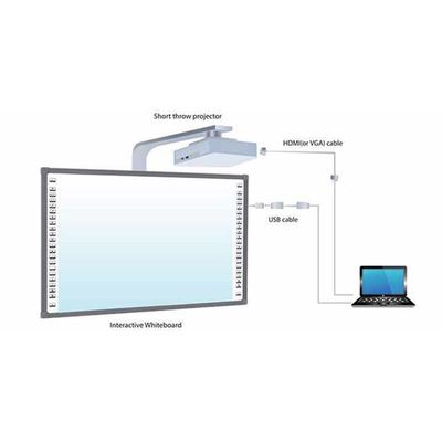 Smart Interactive WhiteboardEğitim Eğitim Konferansı için Smart Dijital Beyaz Tahta Dokunma Çözümü 32768*32768
